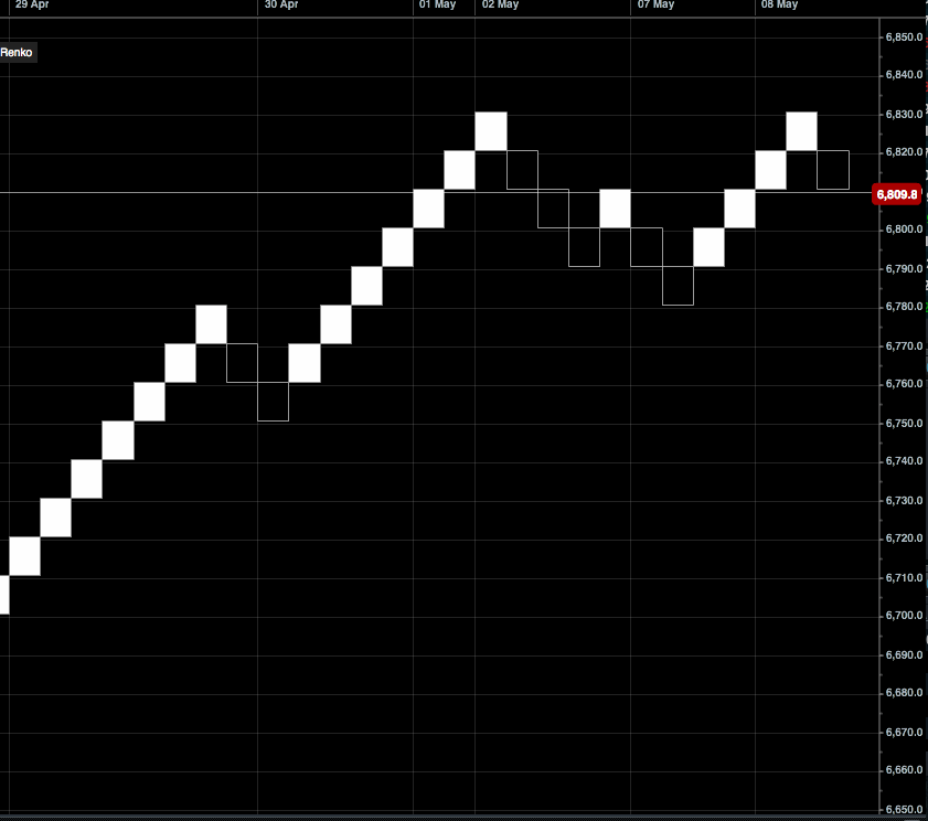 renko market noise