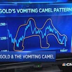 what is technical analysis