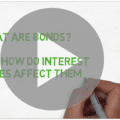 bond markets explained video