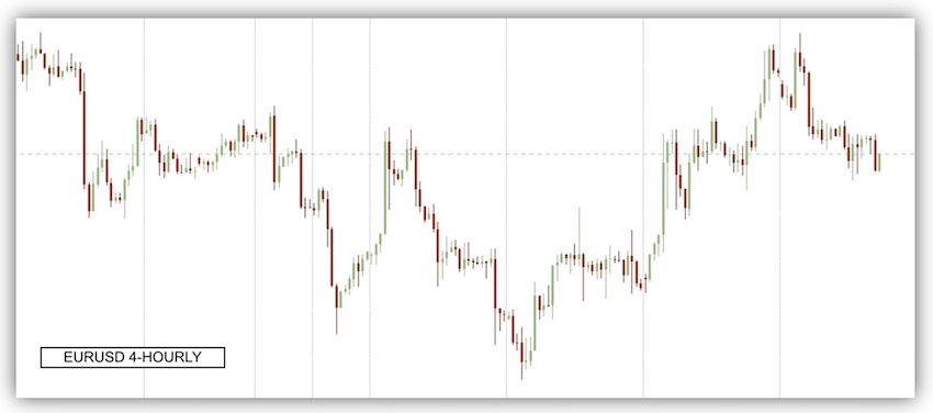 EURUSD 4hr Chart
