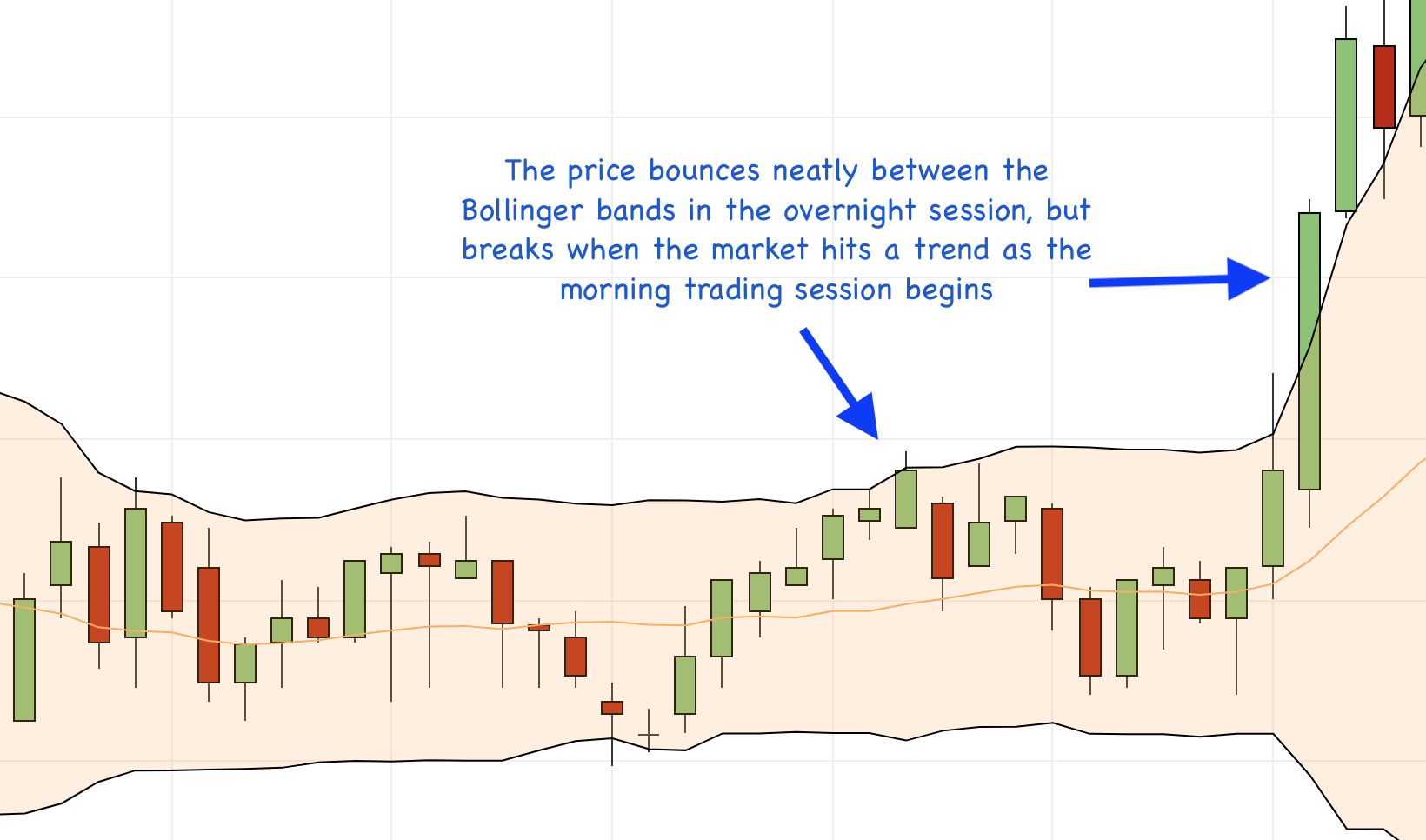 How to use dynamic levels Traders Bulletin | Free Trading Systems