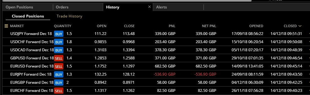 HAVTrading closed positions 14.12.18