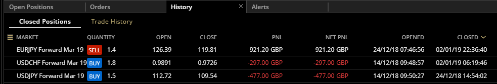 HAVTrading closed 3.1.19