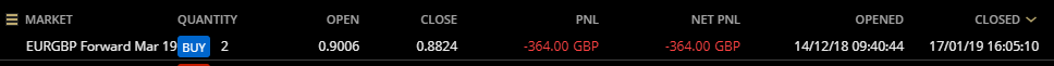 HAVTRading closed EURGBP 17.1.19