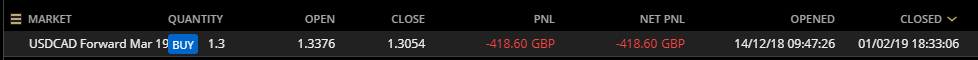 HAVTrading closed USDCAD 1.2.19