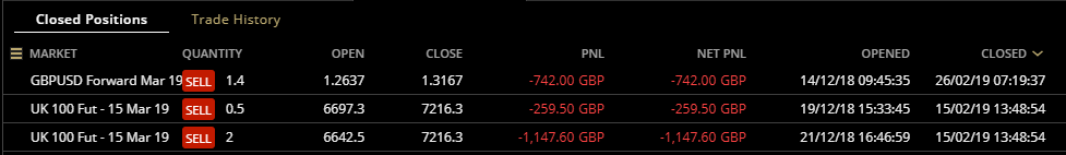 HAVTrading closed to 26.2.19 