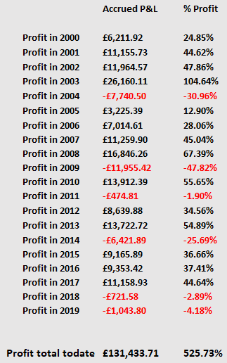 HAVTRading annual closed results 15.3.19