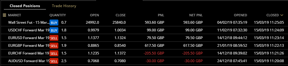 HAVTrading closed to 15.3.19