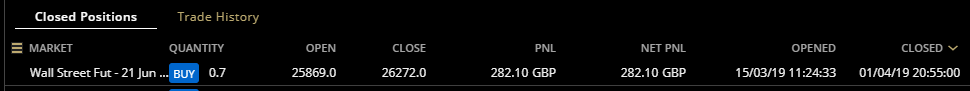 HAVTrading closed Wall Street 1.4.19