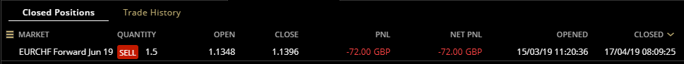 HAVTrading Closed EURCHF 17.4.19 