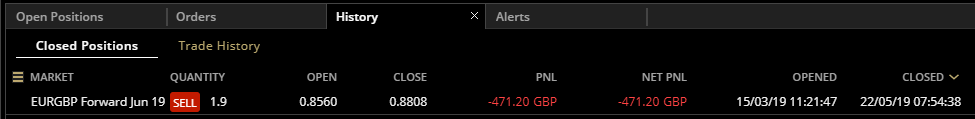 HAVTrading closed EURGBP 22.5.19