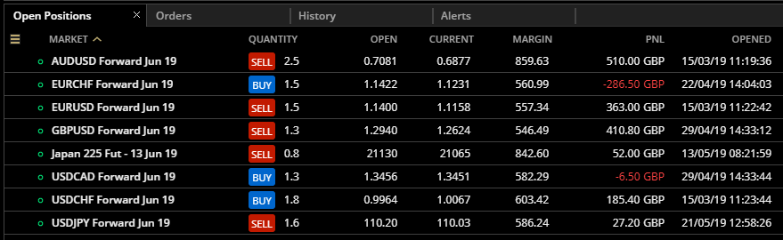 HAVTrading open positions 23.5.19