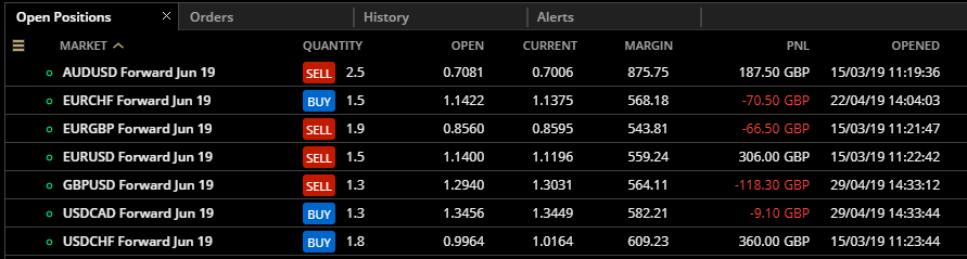 HAVTrading open positions 3.5.19