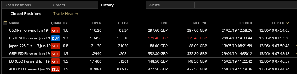 HAVTrading closed positions 13.6.19