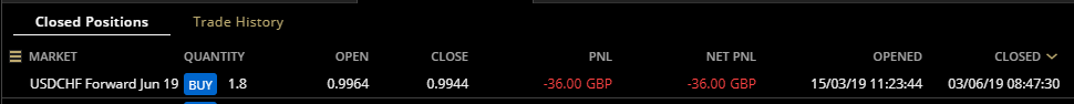 HAVTrading closed USDCHF 3.6.19
