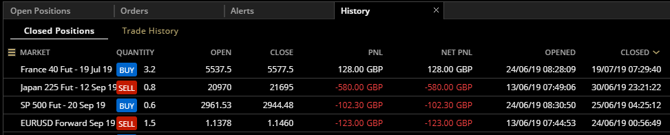 HAVTrading closed positions to 19.7.19