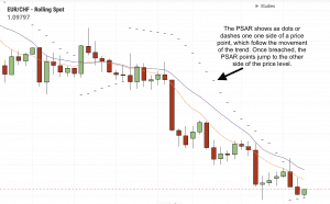 Psar Chart Example Stop level indicators Traders Bulletin | Free Trading Systems