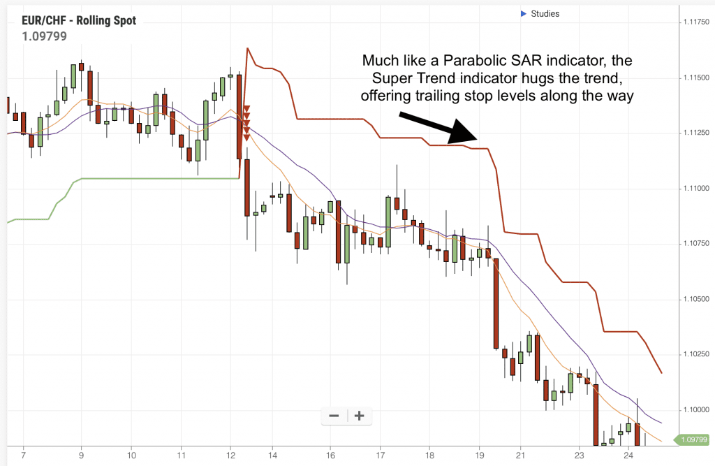 technical trailing stop - supertrend