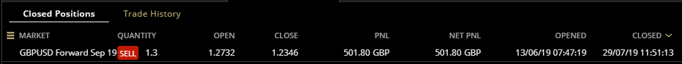 HAVTrading GBPUSD closed 29.7.19