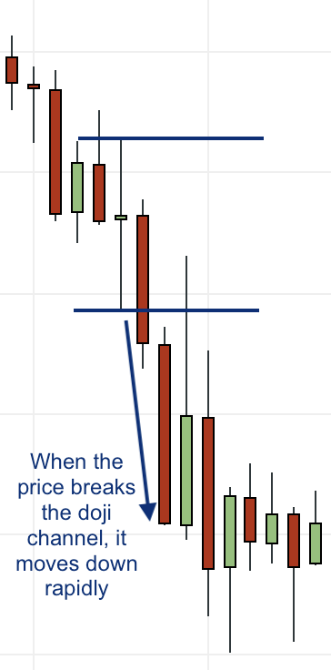 long legged doji trade idea