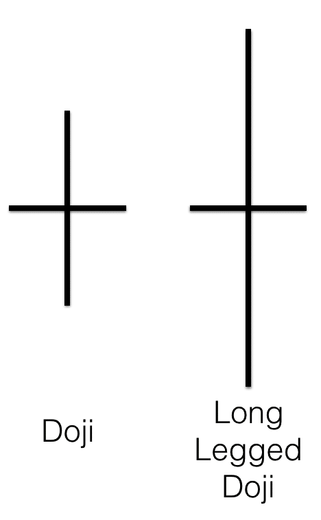 doji types