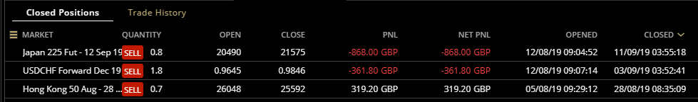 HAVTrading closed 11.9.19