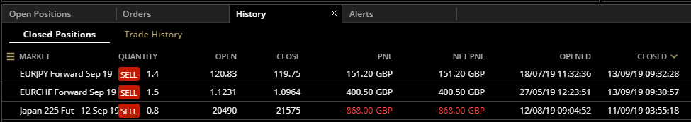 HAVTrading 13.9.19