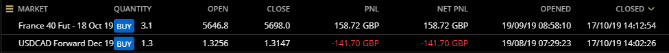 HAVTrading closed 17.10.19