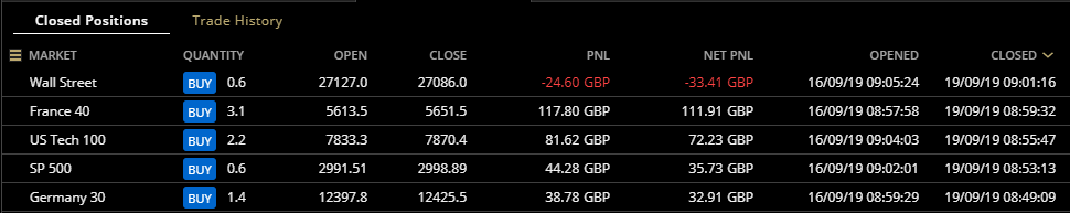 HAVTrading closed 19.9.19