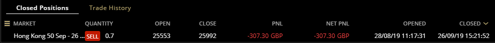 HAVTrading closed 26.9.19