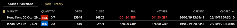 HAVTrading closed 29.10.19