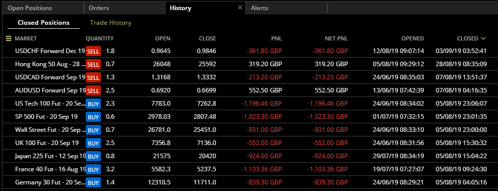 HAVTrading closed to 3.9.19