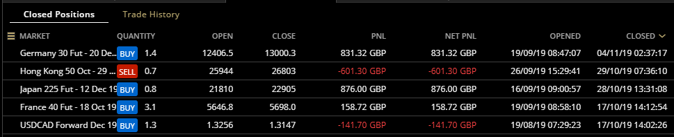 HAVTrading 4.11.19