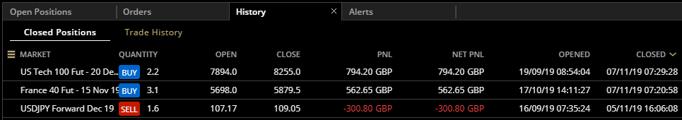 HAVTrading closed to 7.11.19