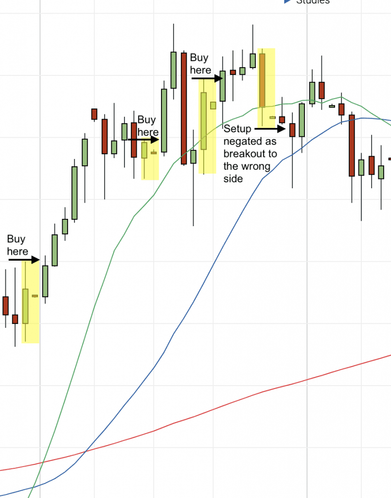inside bar trading strategy example uptrend