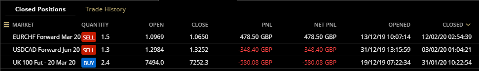 HAVTrading closed 12.2.20