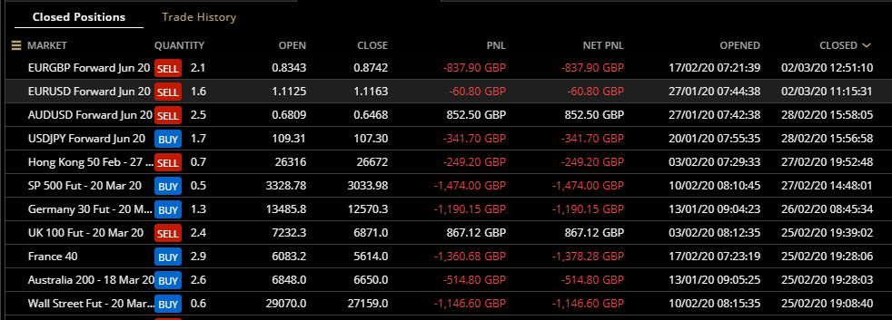 HAVTrading closed 2.3.20