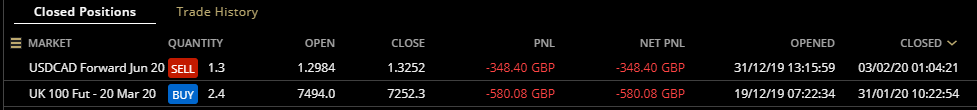 HAVTrading closed 3.2.20