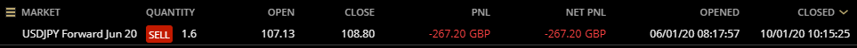 HAVTrading closed 10.1.20