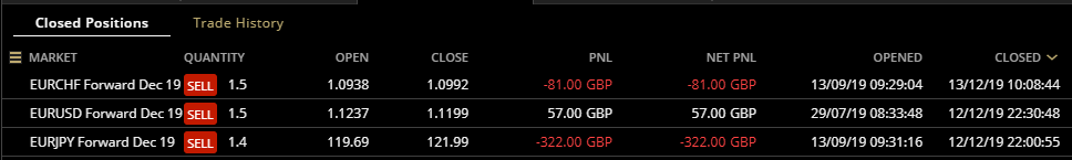 HAVTrading closed 13.12.19