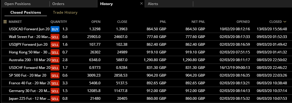 HAVTrading closed 13.3.20