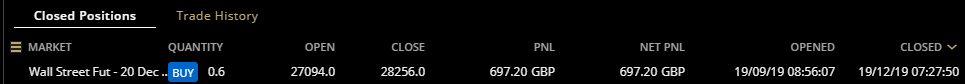 HAVTrading closed 19.12.19