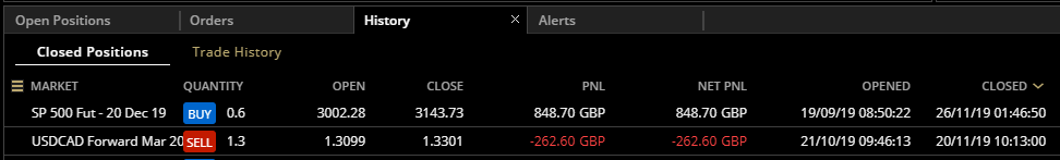 HAVTRading closed to 26.11.19
