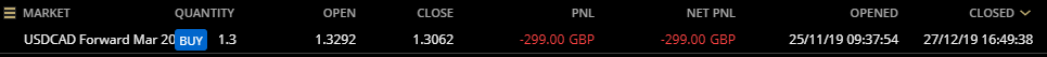 HAVTrading closed 27.12.19