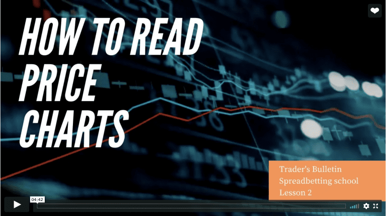 How to read price charts text on image