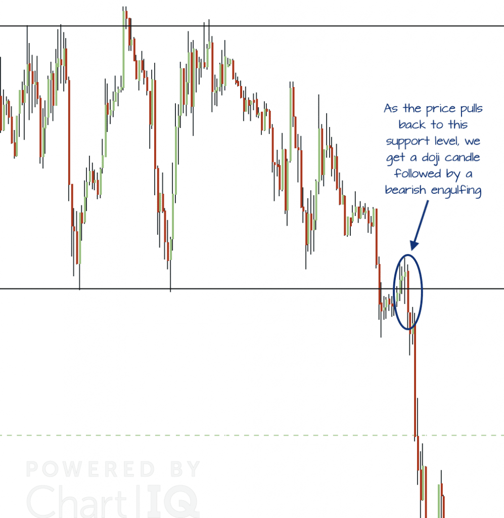 gbpusd whiplash trade