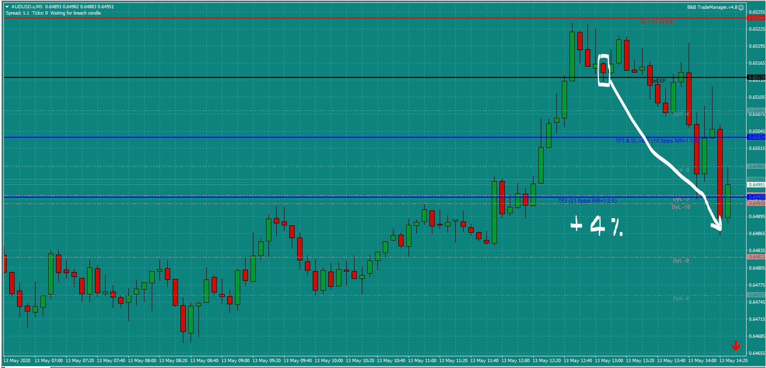 B&B-AUDUSD-trade-1.05pm-Wed-13.5.20