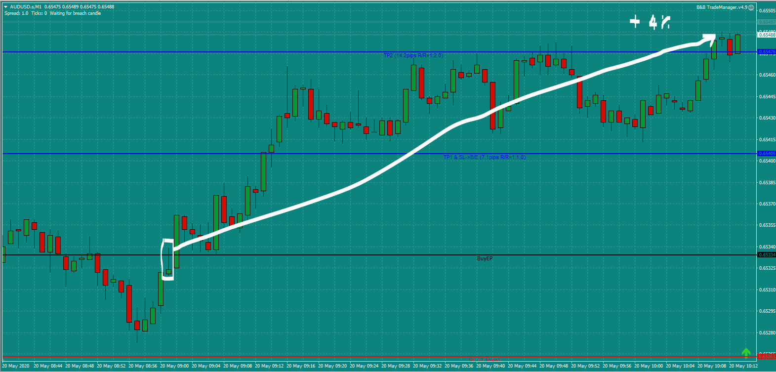 B&B-AUDUSD-trade-9am-Wed-20.5.20-a