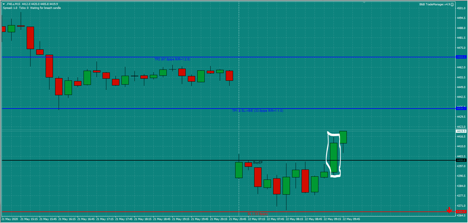 B&B-CAC-trade-9.15am-Fri-22.5.20-a