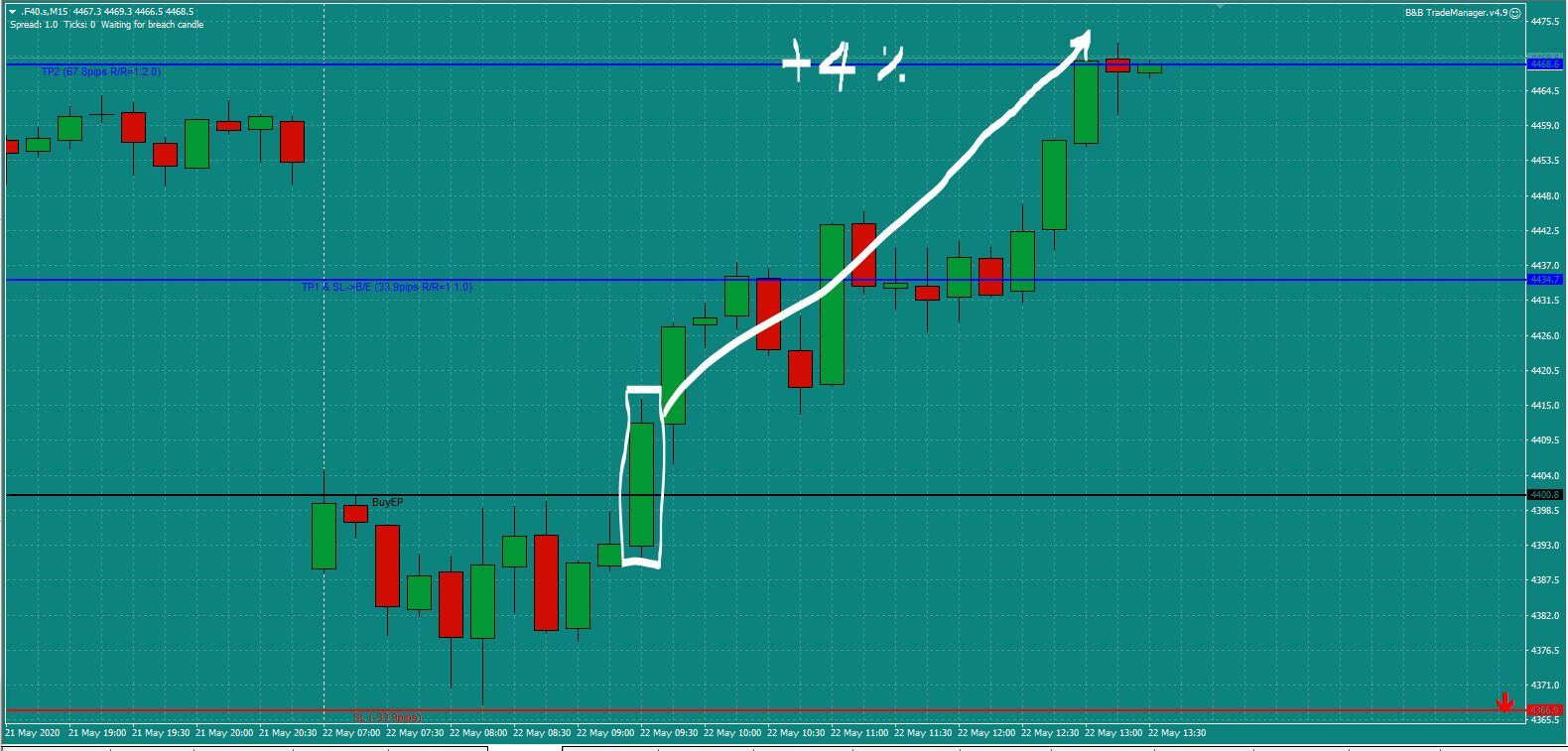 B&B-CAC-trade-9.15am-Fri-22.5.20-b